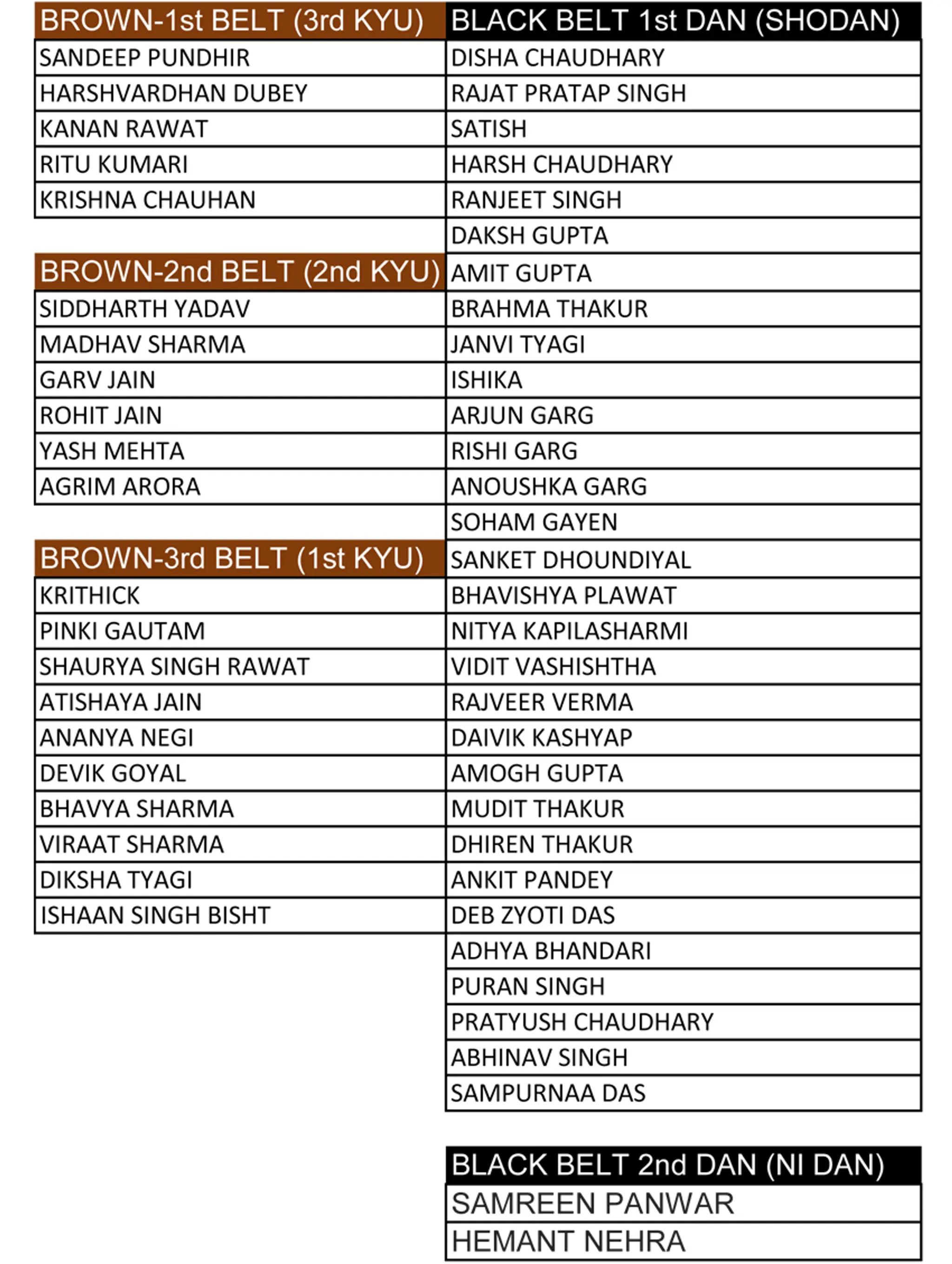 Indirapuram karate school