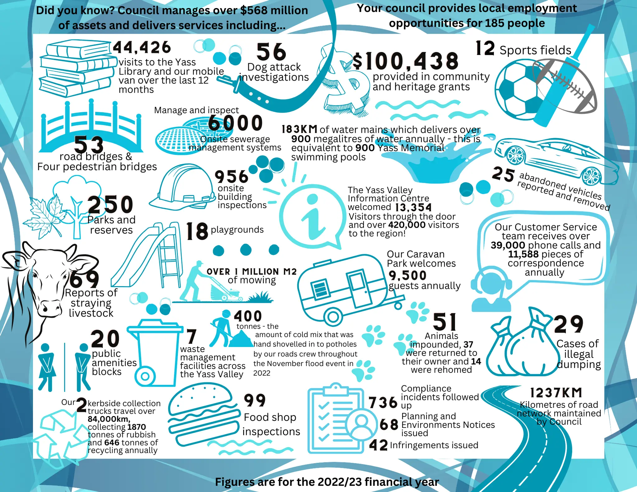 Yass Memorial Swimming Pool