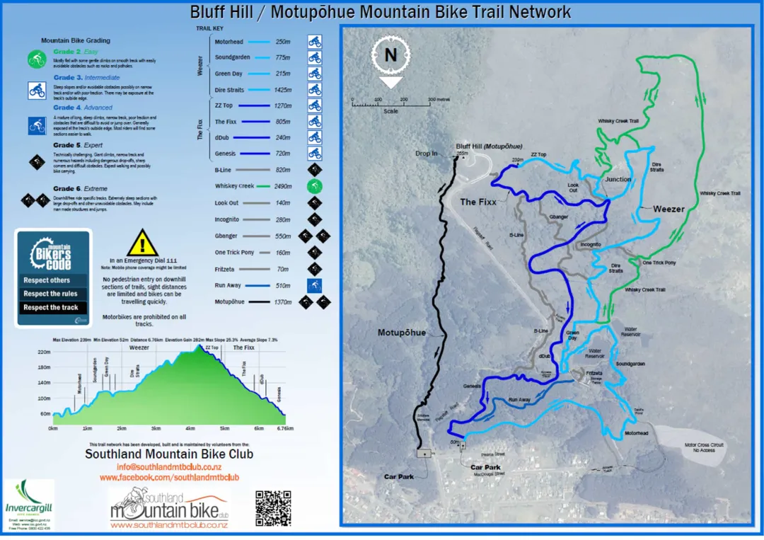 2 Tyre Tracks & Hire 4 & 8hr XC Enduro