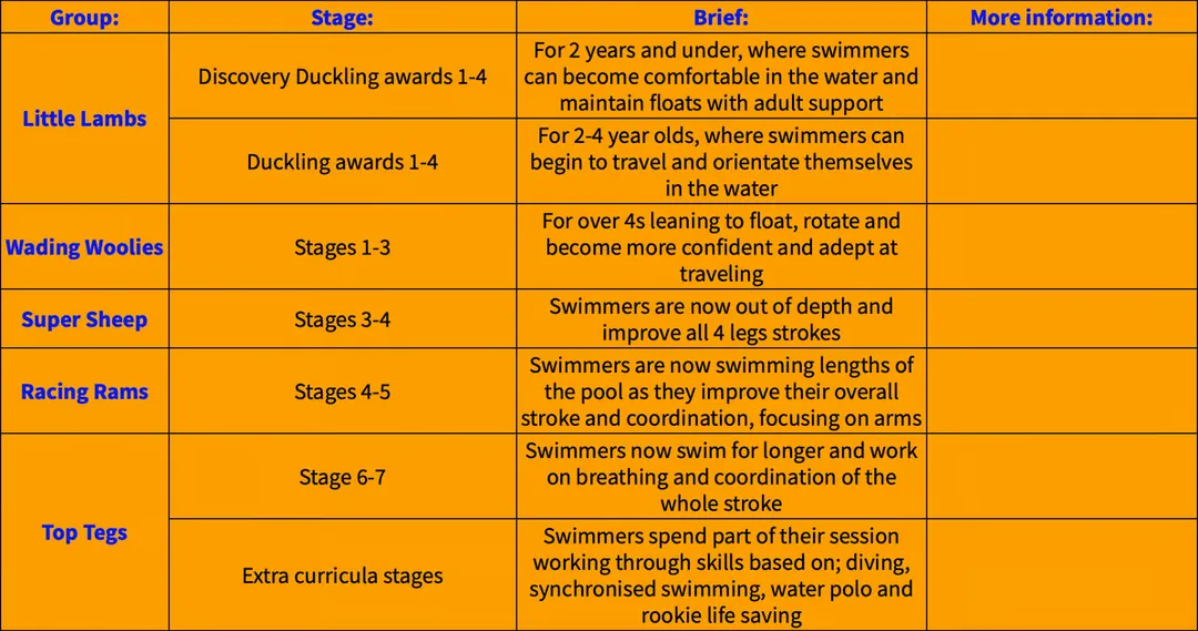 Eweswim