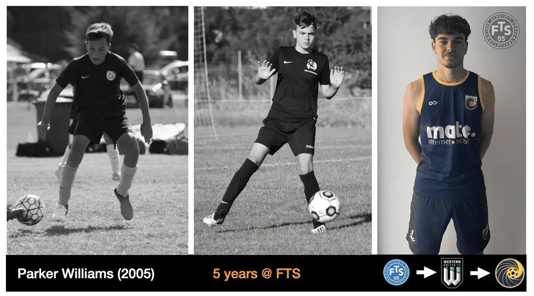 FTS Home Football Technique School