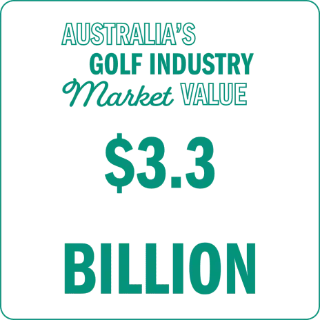 X-Golf Mornington
