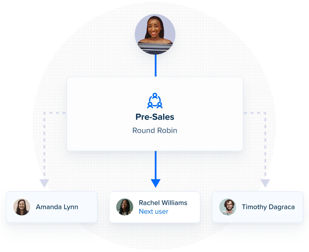 Webinaire sur Comment Faire Plus avec l'Extension Calendly