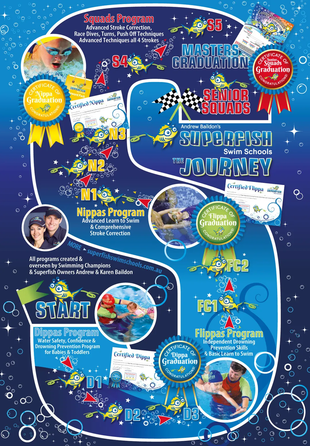 Andrew Baildon's Superfish Swim Schools