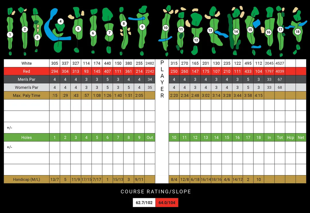 Junior House League - Kitchener-Waterloo GolfNorth Season 2024