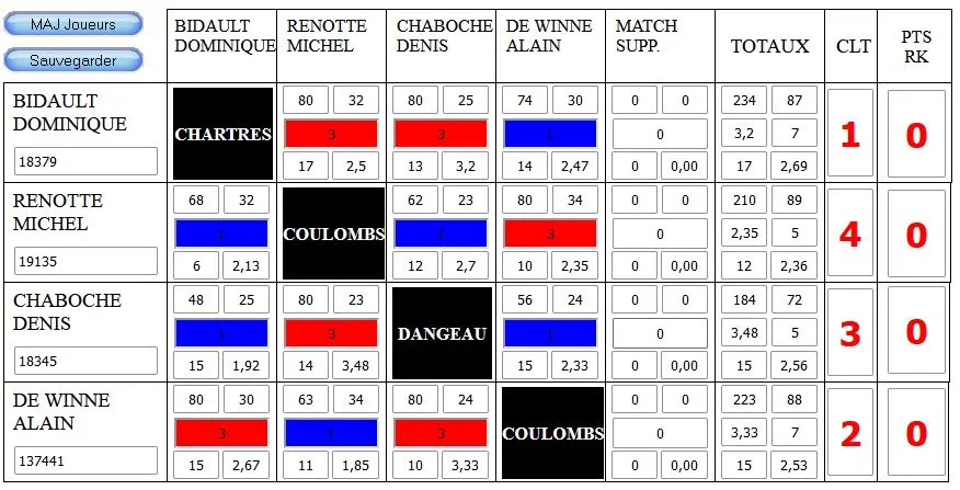 Finale Libre R3