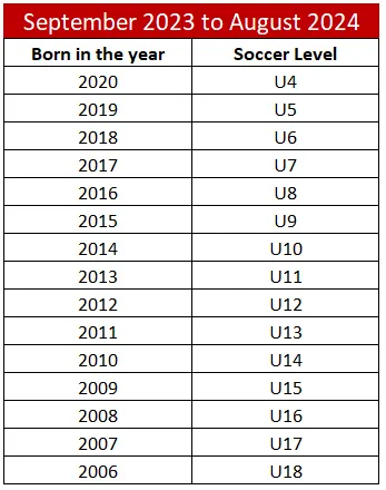 U17-U18 Summer League
