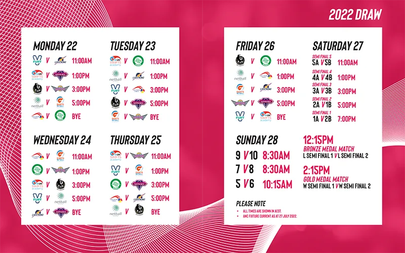 Pacific Netball Series 2024