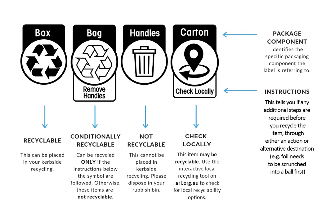 Free Electrical Waste Recycling Event
