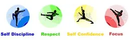 Harpenden Karate Centre