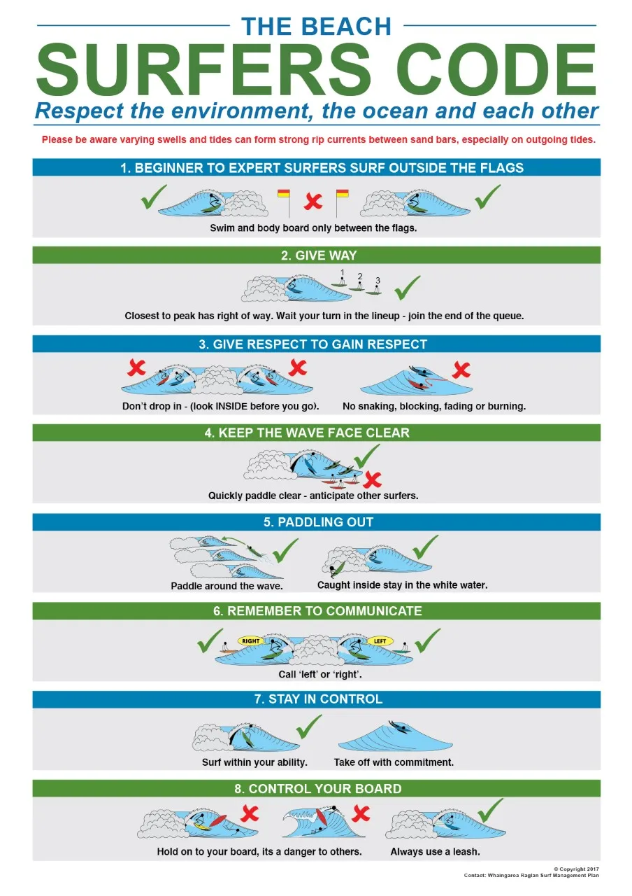Surf Safe Surf Coaching Raglan