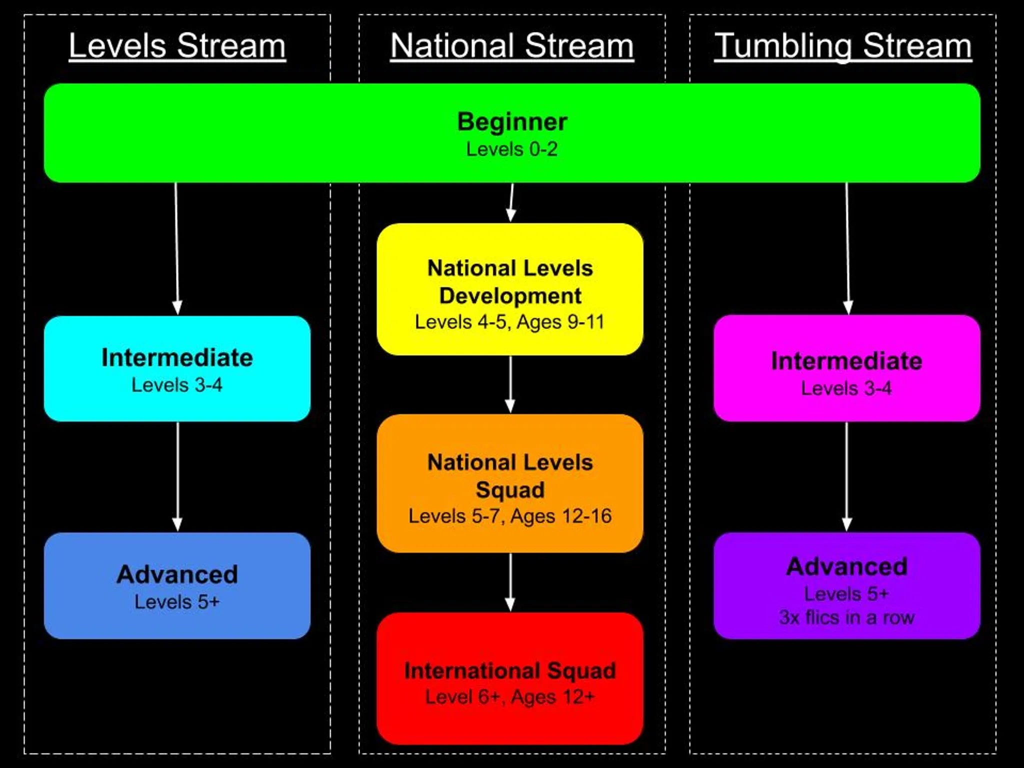 Movie Night Roller Disco