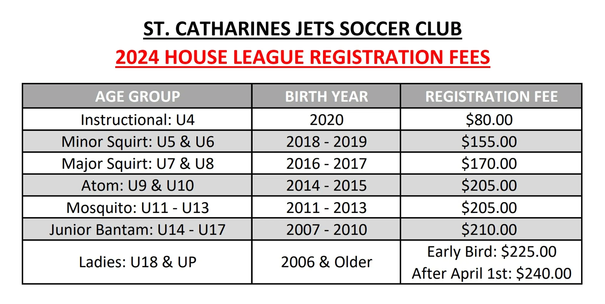St. Catharines Jets Soccer Club - Soccer Camp 2024