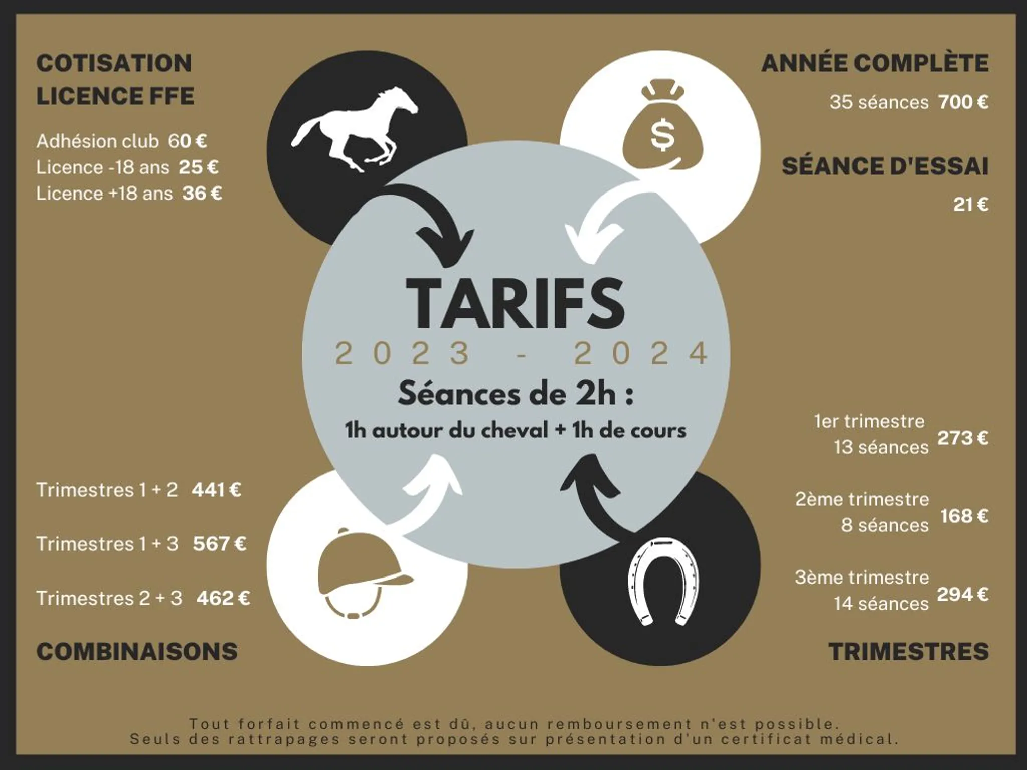 Pony Club De Chavanod