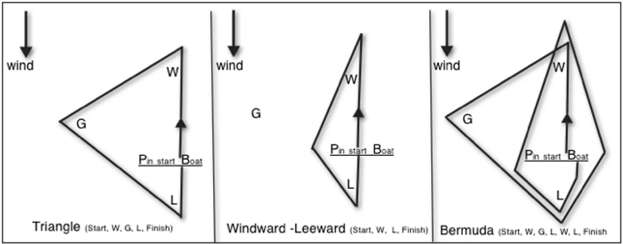 Cadboro Bay Sailing Association