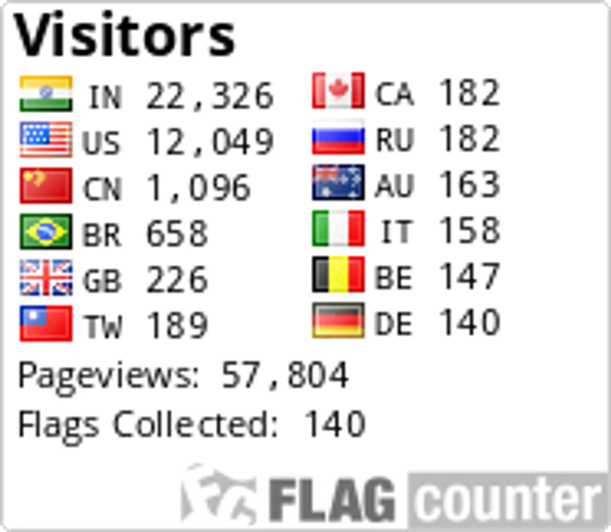 WUSHU KUNGFU FEDERATION OF INDIA