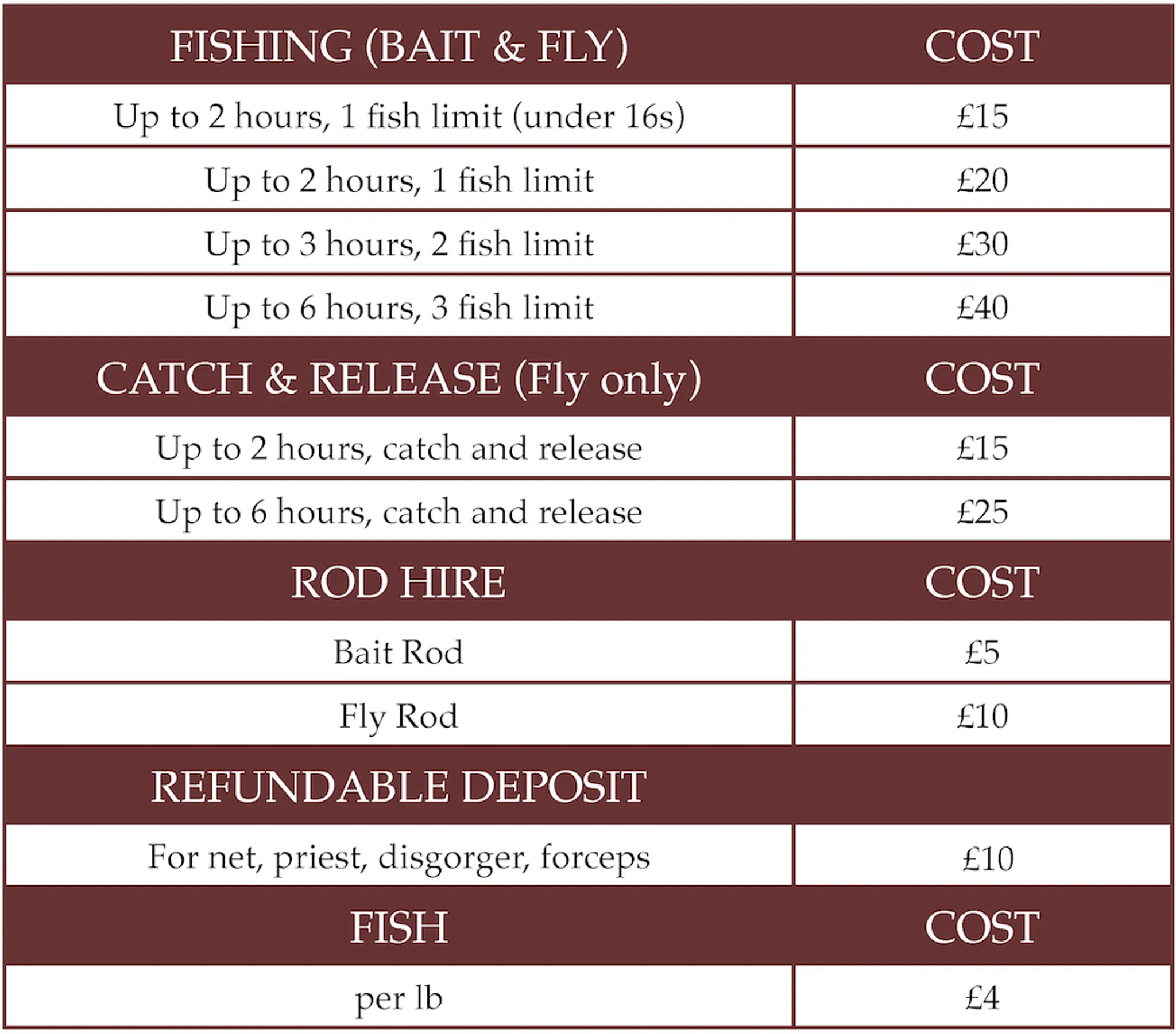 Fishing at Davochfin Farm