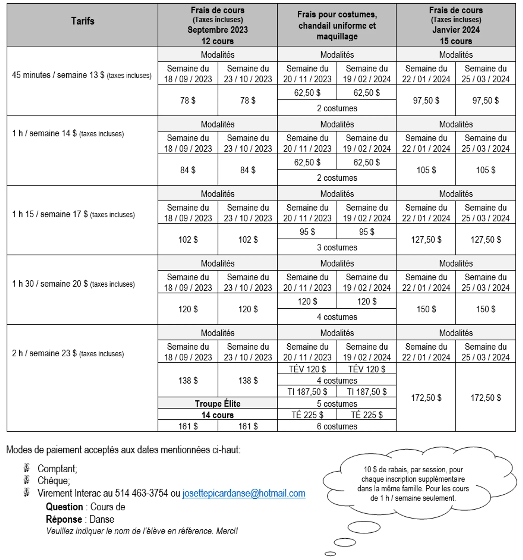 Ecole De Danse Josette Picard