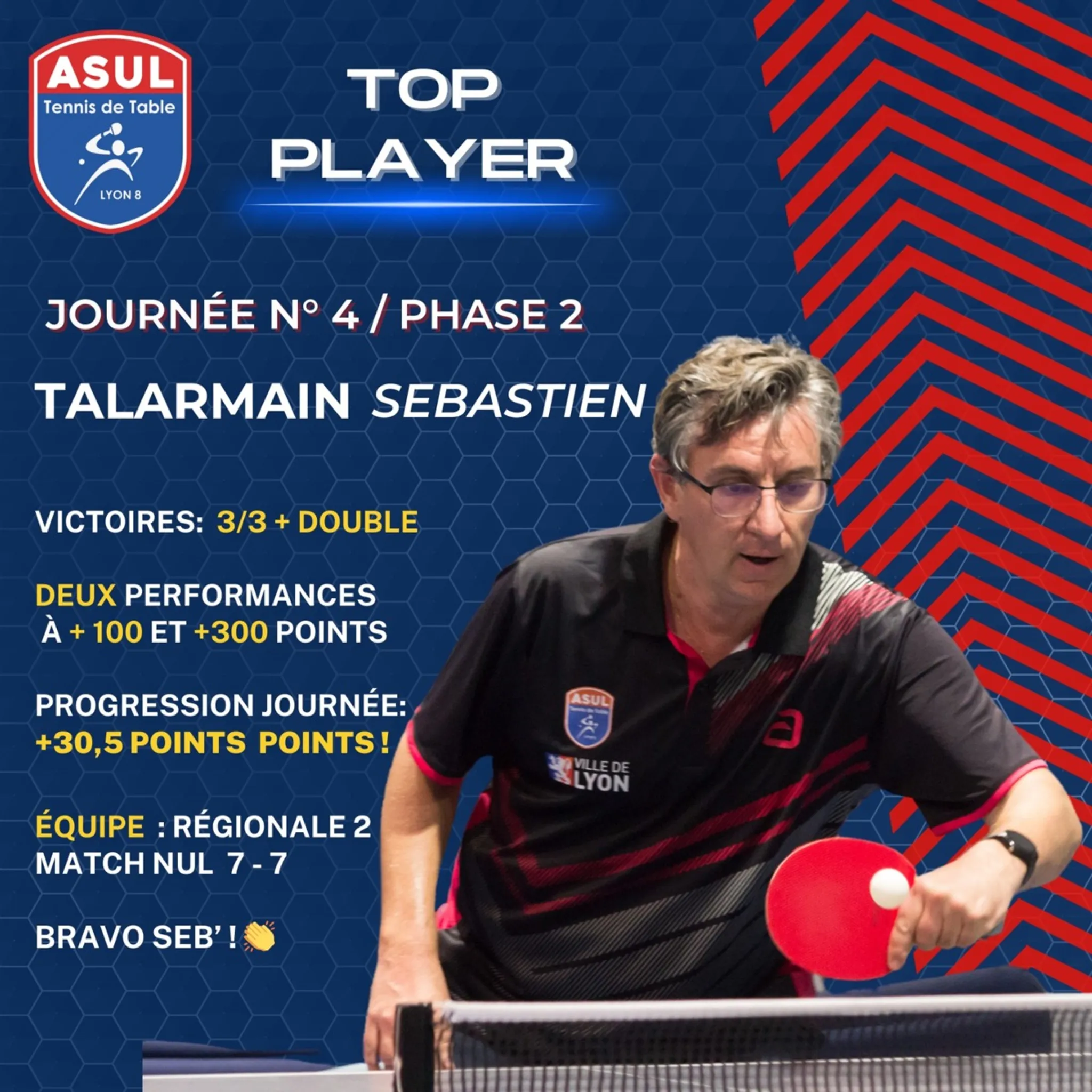 ASUL Lyon 8 Table Tennis