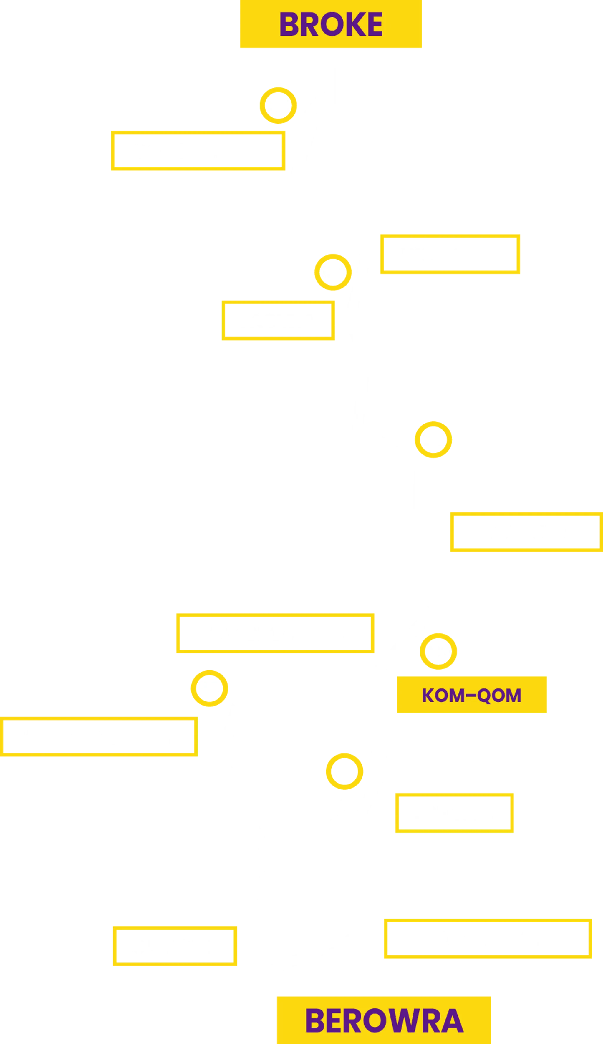 VIC100 Charity Cycle Event