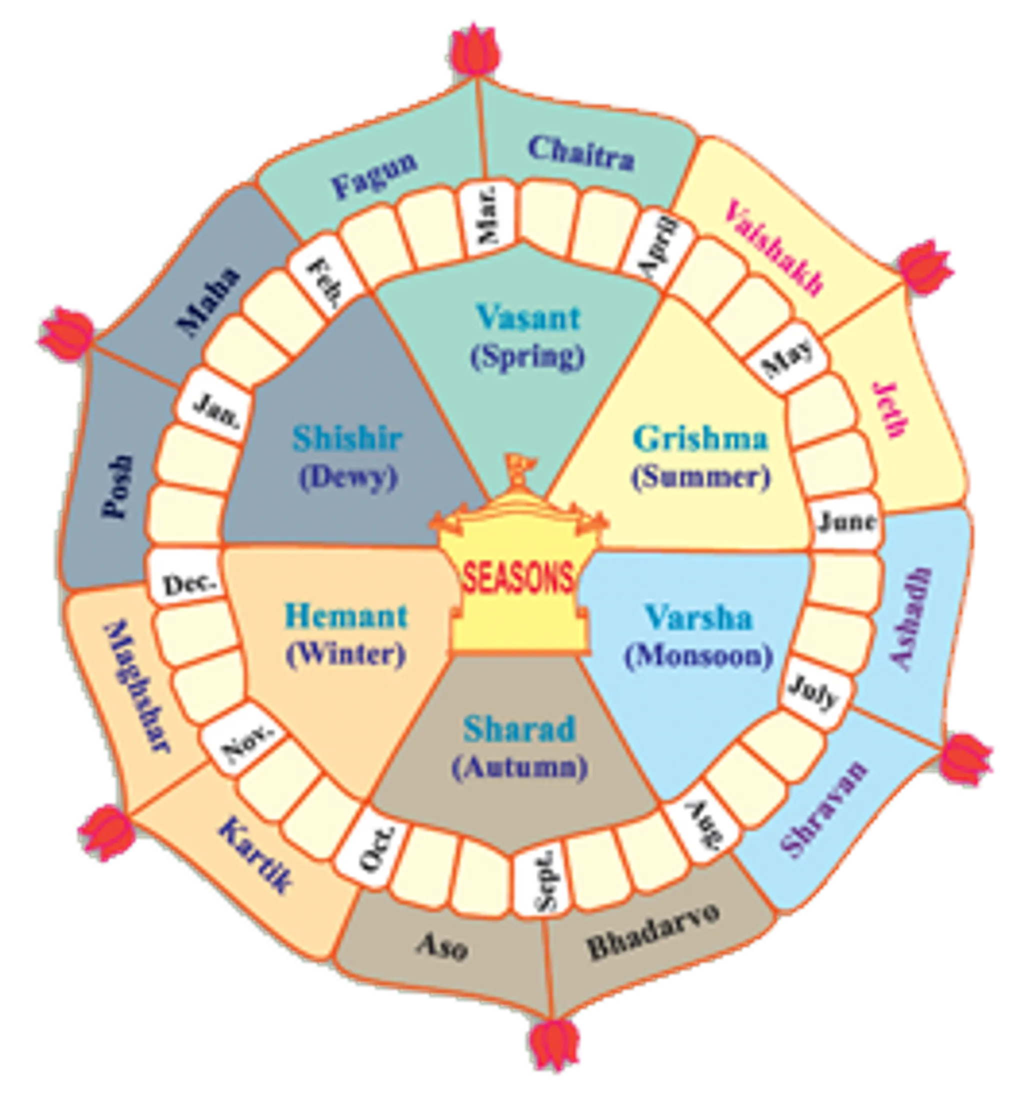Brahmarishi Mission of Canada. Shri Ram Dham Hindu Temple