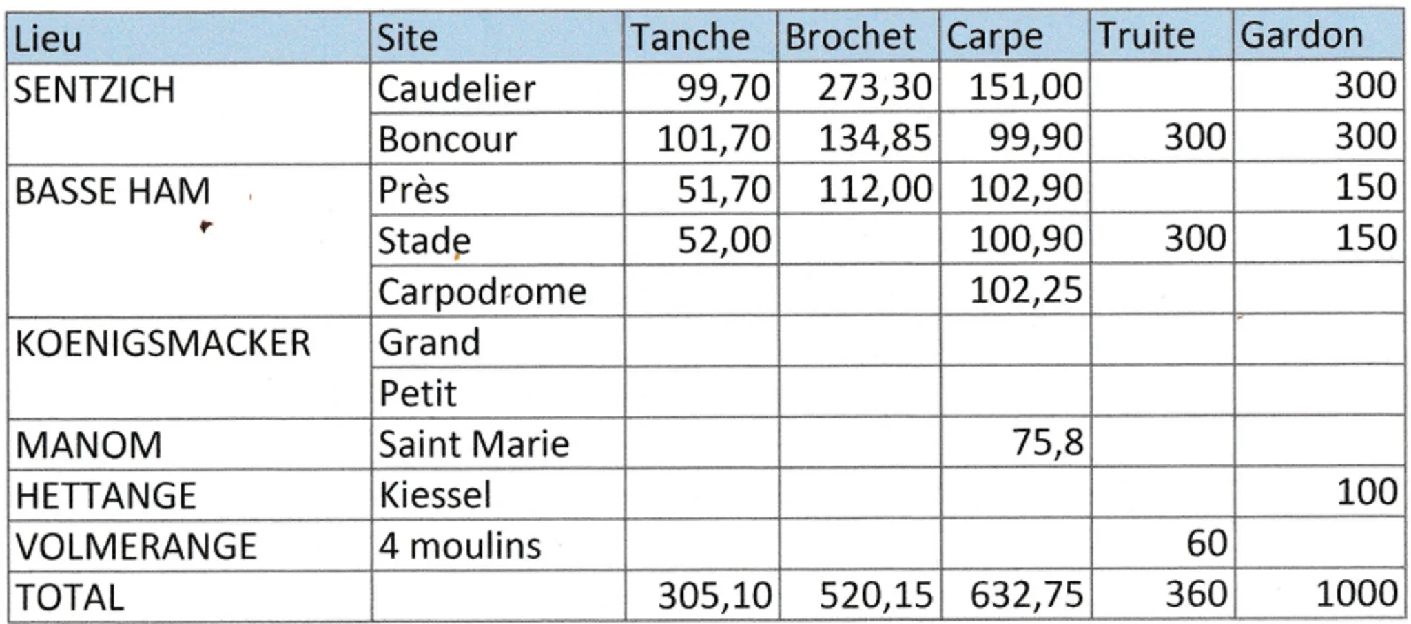 Étang des Près (La Fraternelle)