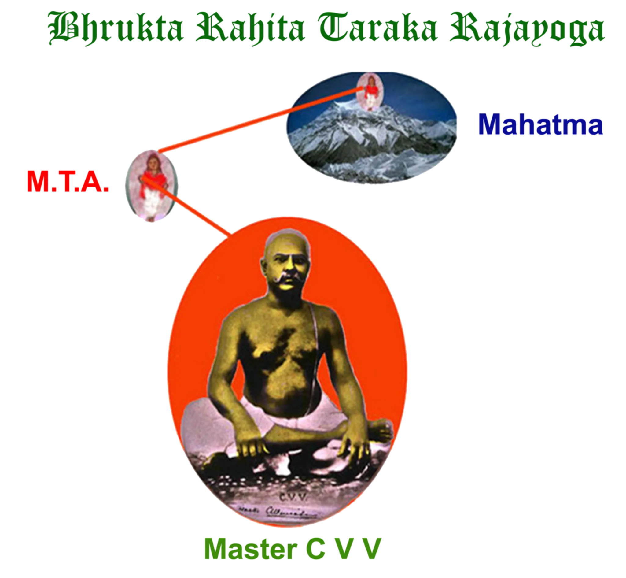 Master cvv yoga centre tirupati