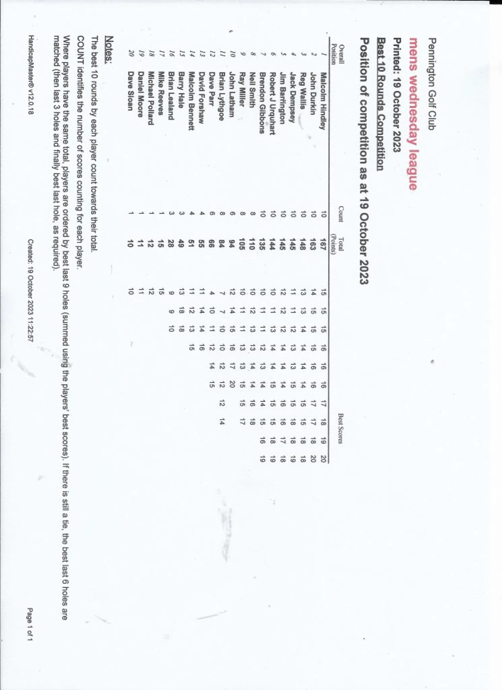 Men’s Wednesday Winter League