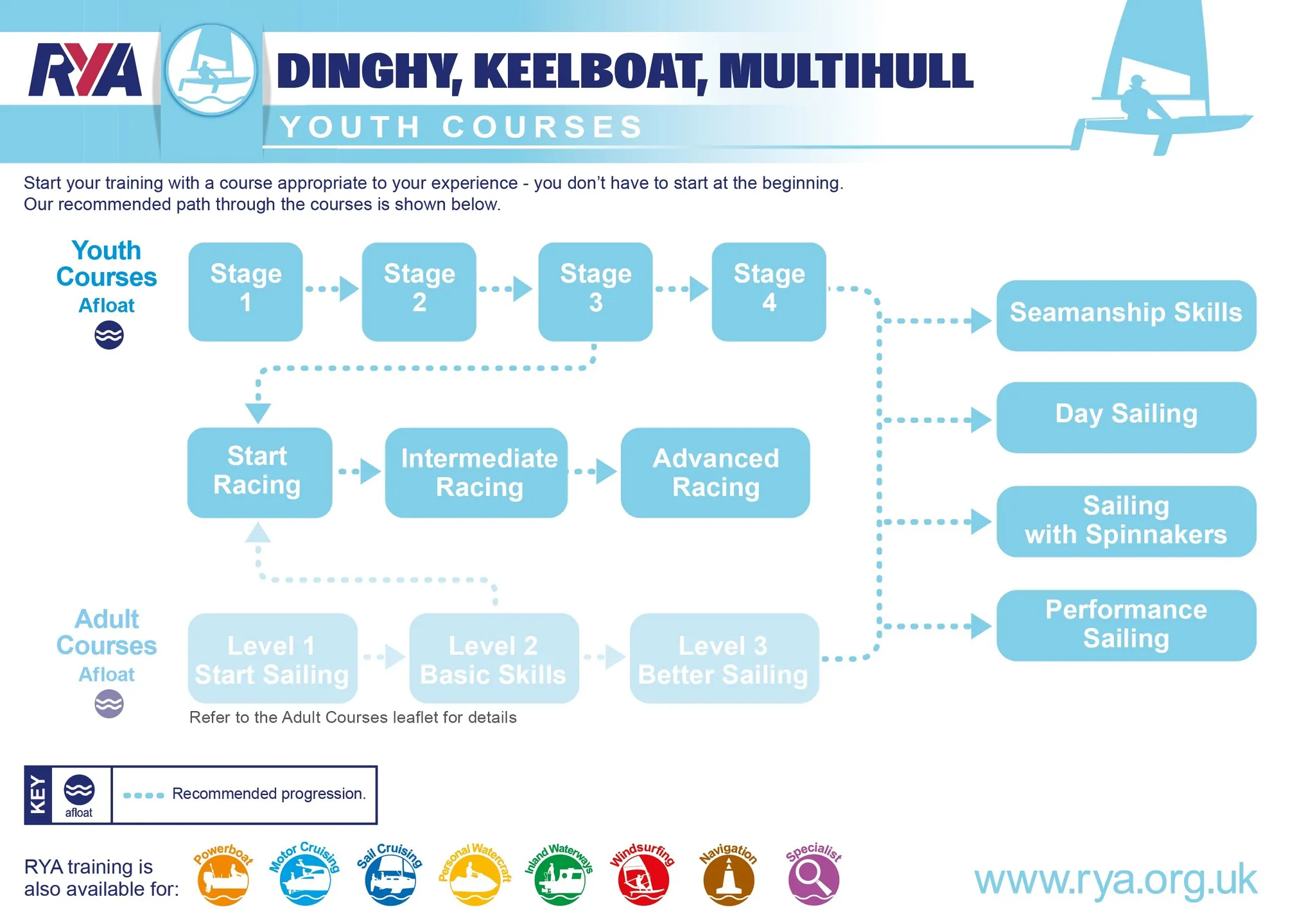Dinghy Regatta and Dart Scottish Champs/TT3