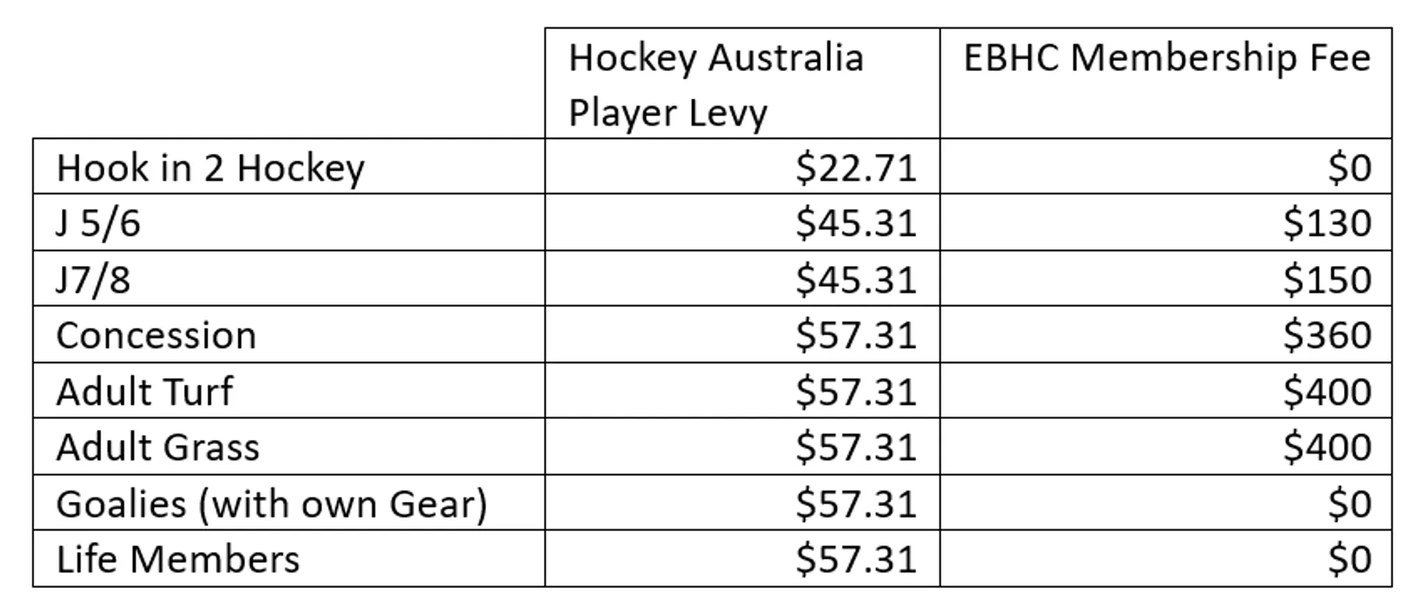 Blades Hookin2Hockey