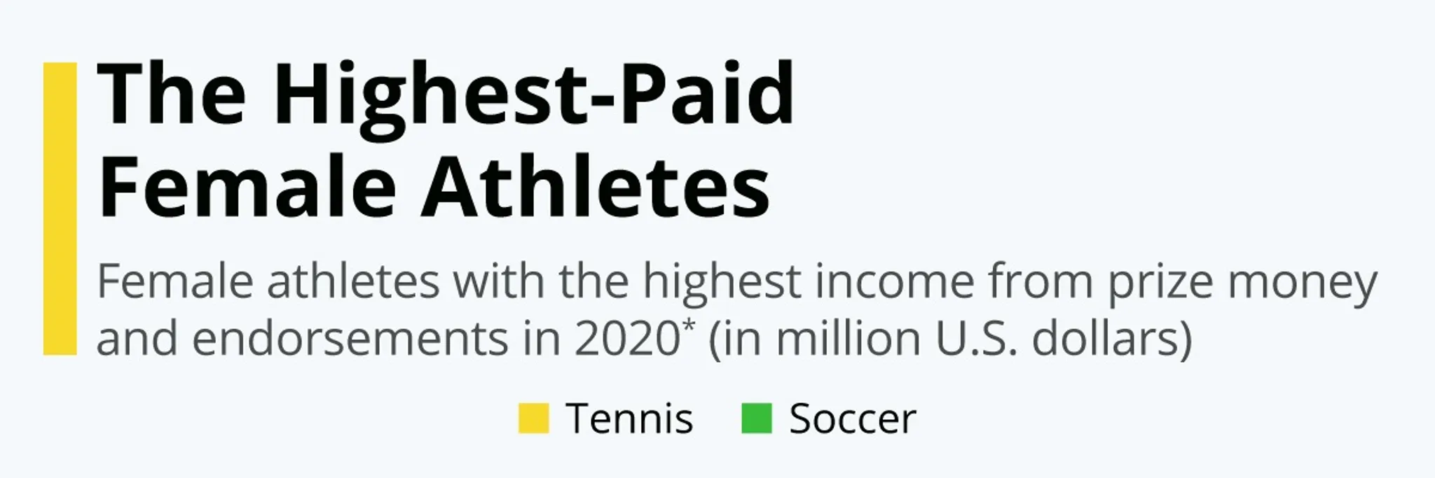 Who are the highest paid female athletes in 2020?