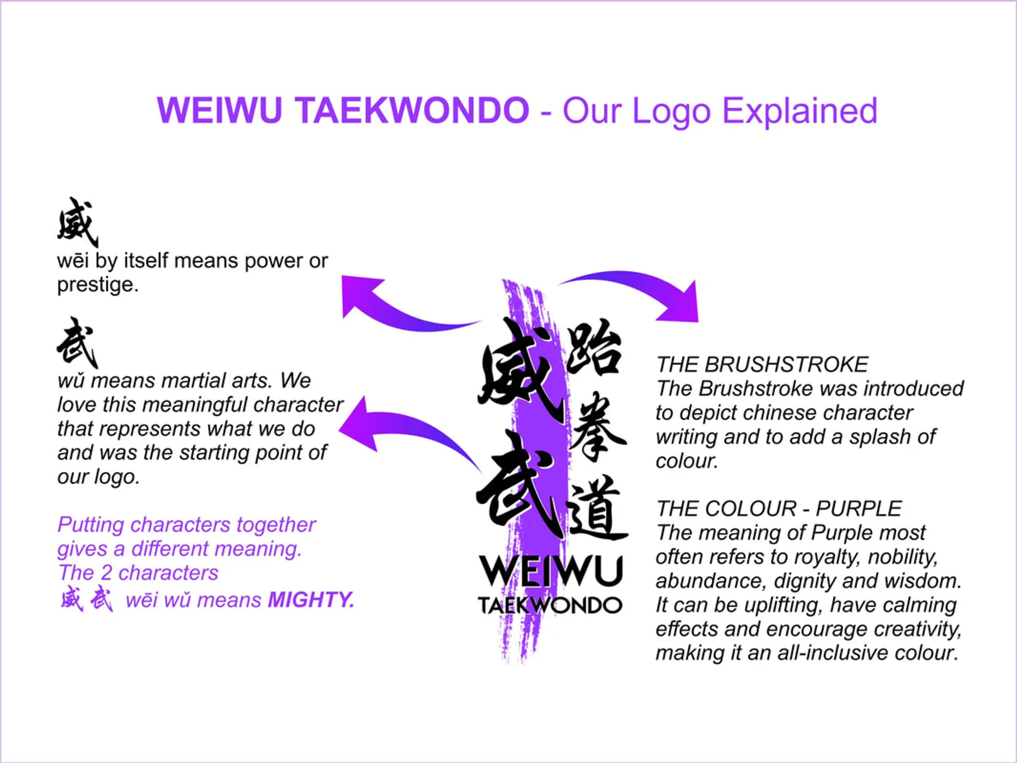 WeiWu Taekwondo Mill Park