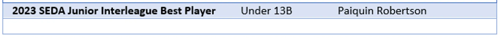 Point Cook Centrals Auskick