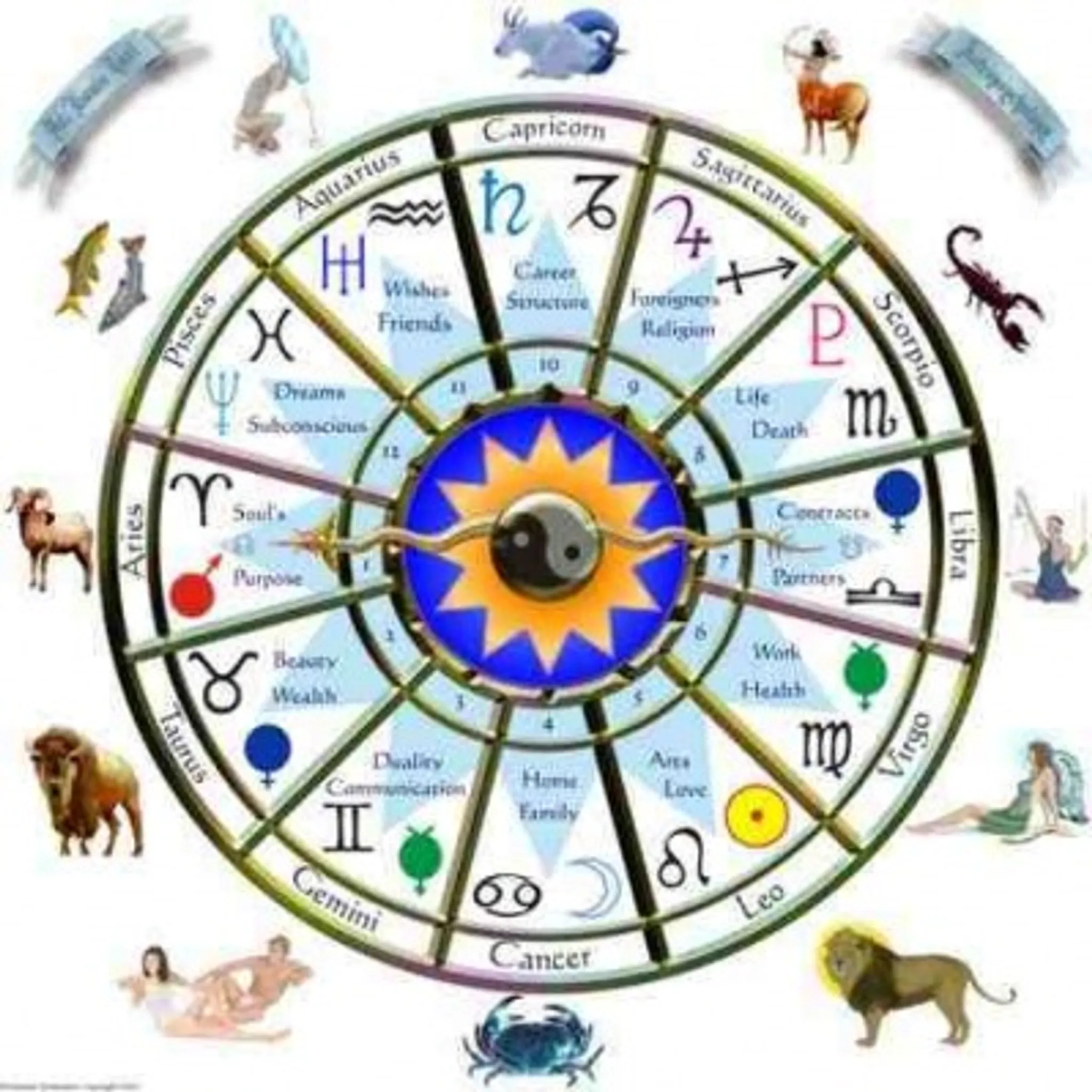 Horoscope Readings London