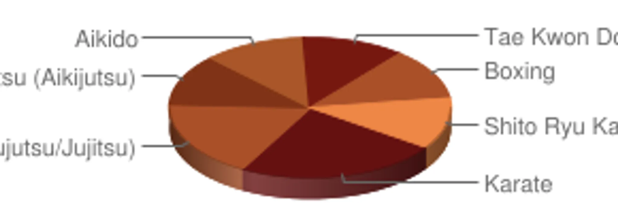 Ren Nai Martial Arts