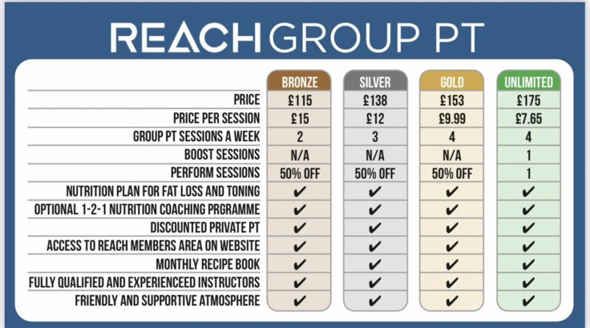 Group Personal Training Birstall