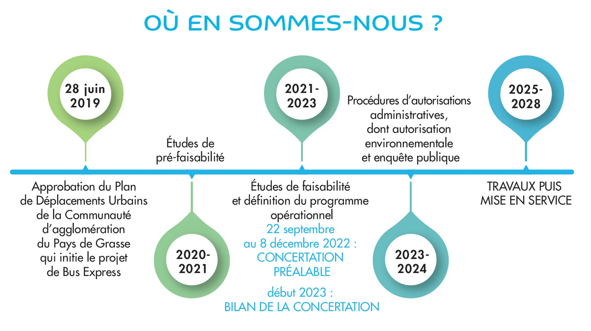 Piscine altitude 500