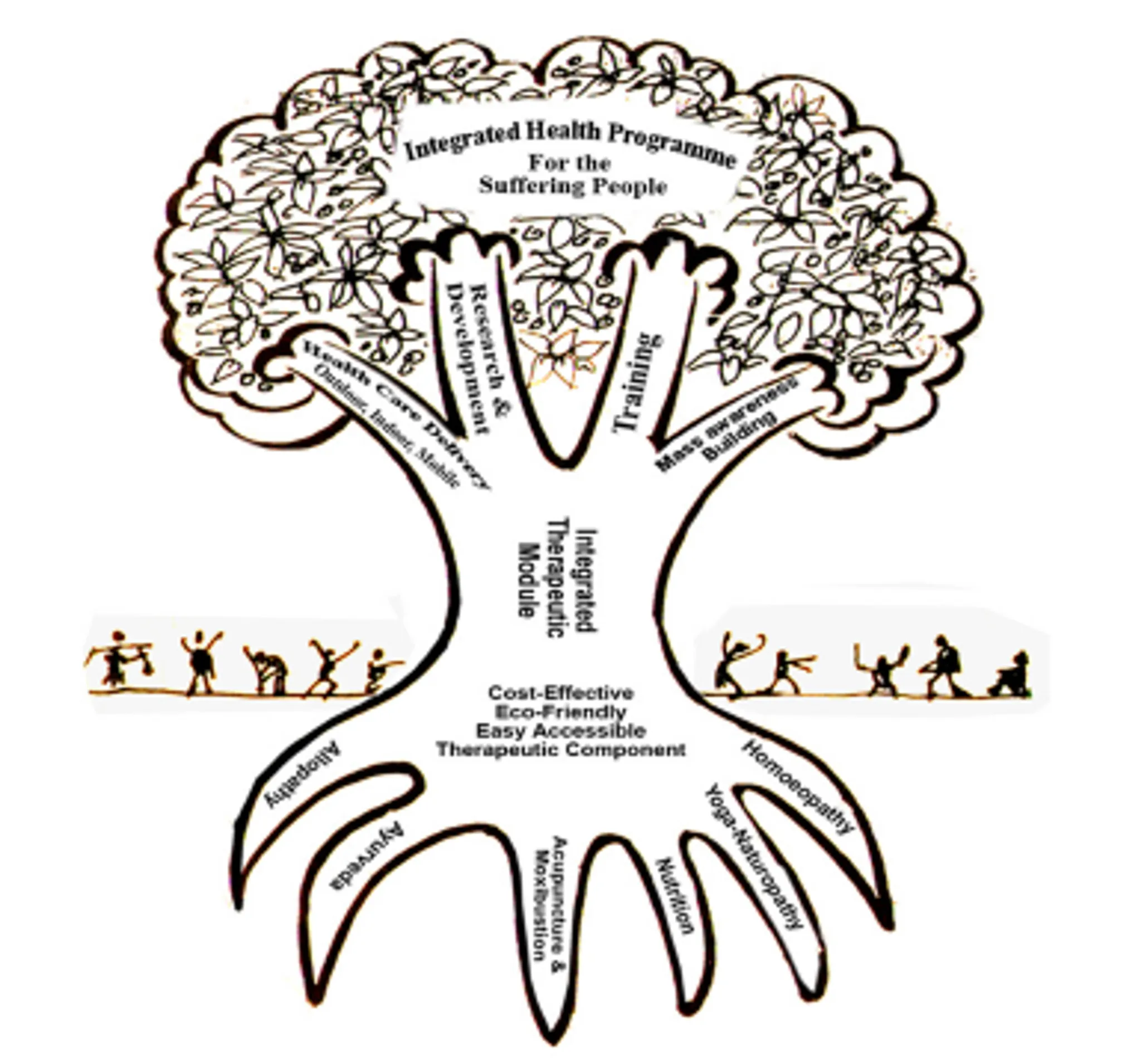 IRIIM Acupuncture Hospital