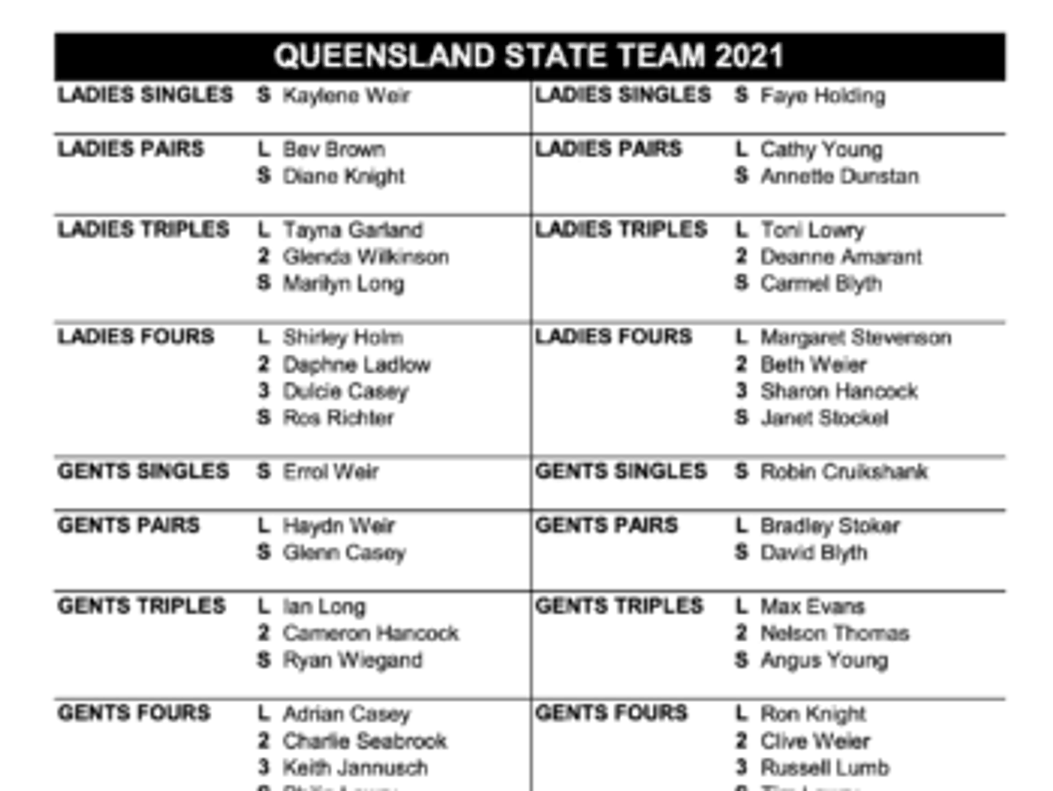 QIBA May Championships