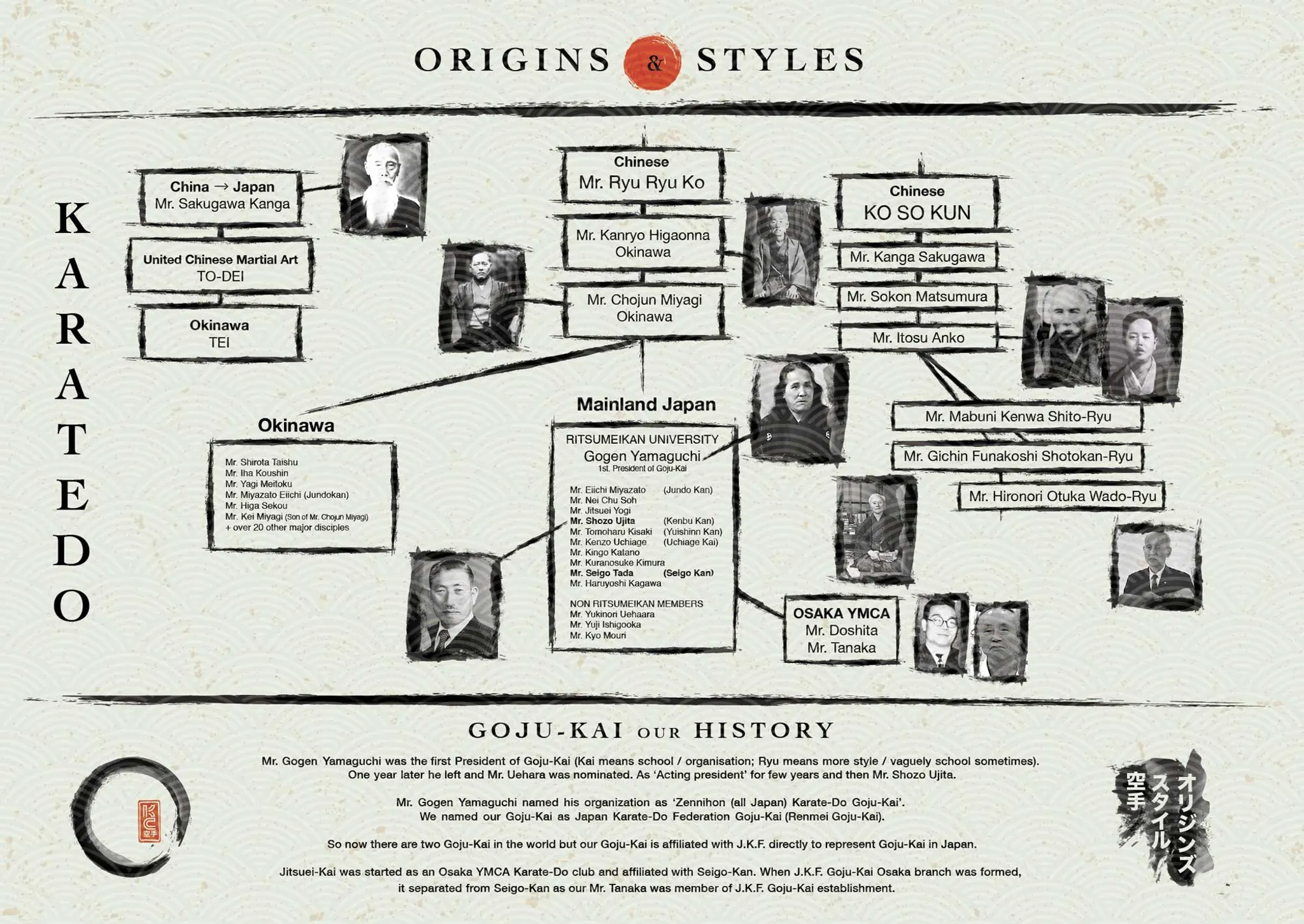 Karate Christchurch Annual Training Camp (Gasshuku)