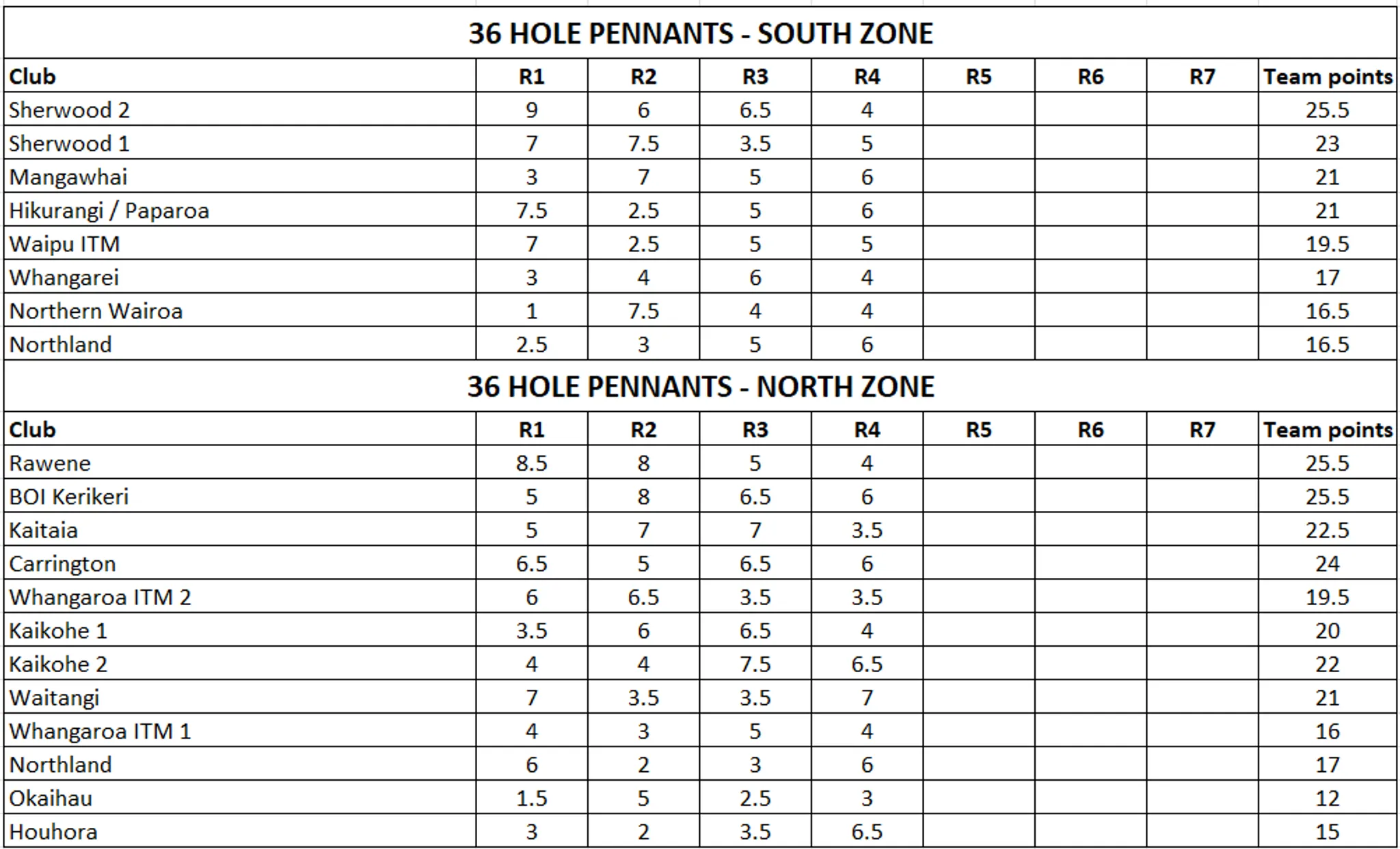 Kaikohe Golf and Squash Club Inc