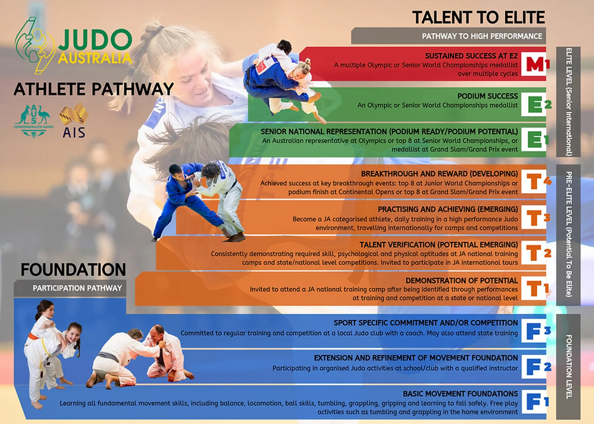2024 Adelaide International Open Judo