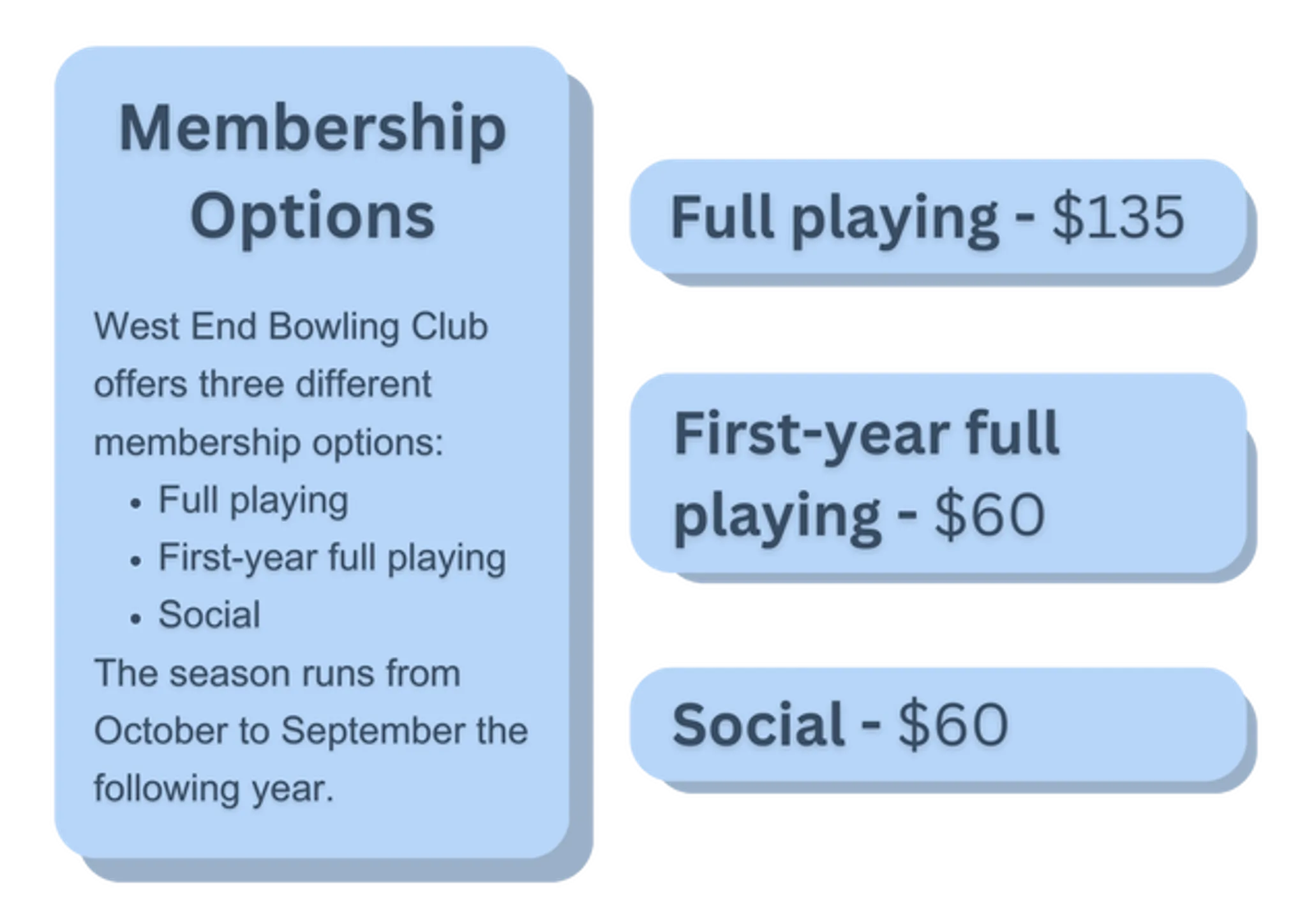 West End Bowling Club