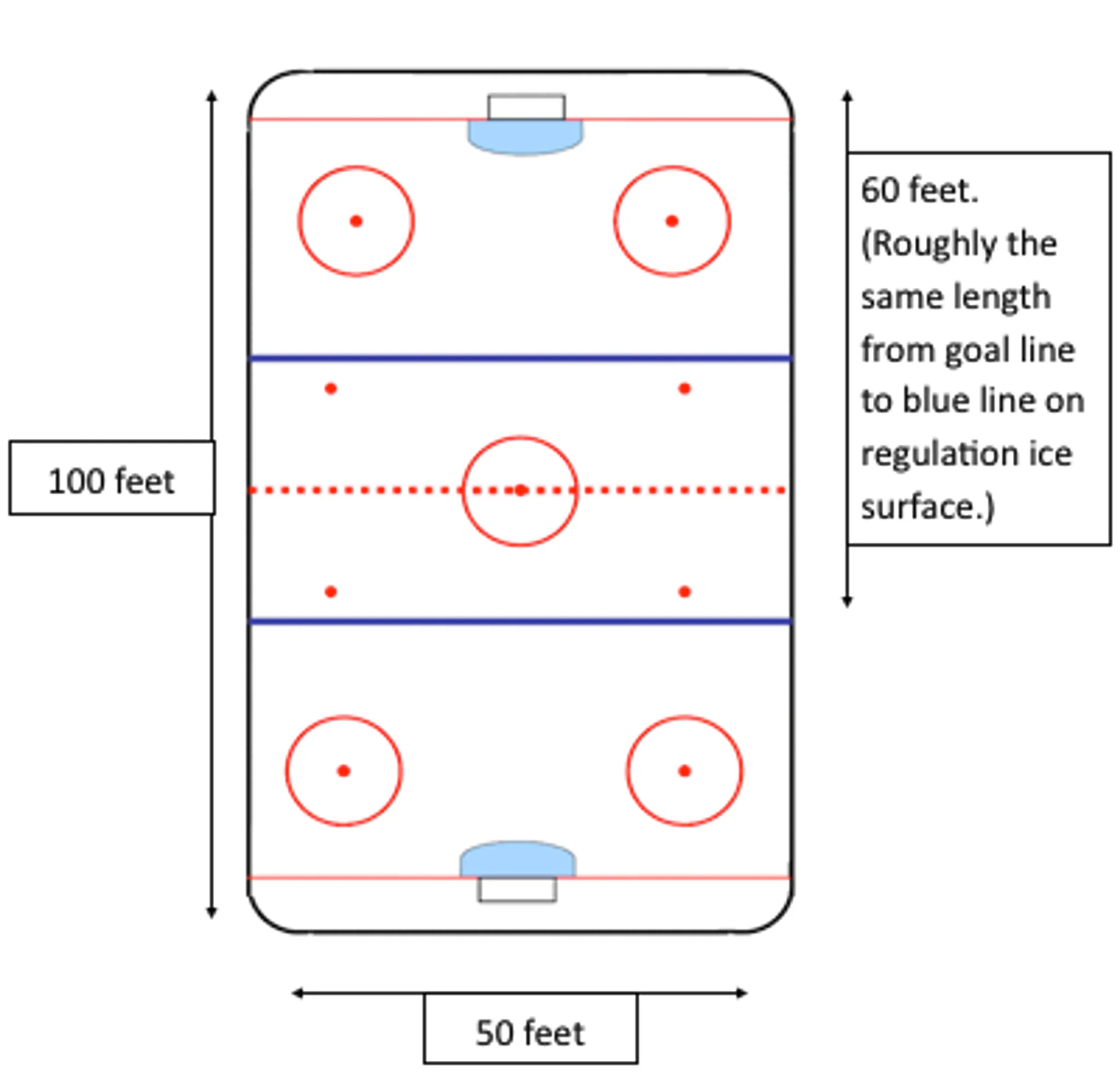Burlington Pond Hockey Training Centre