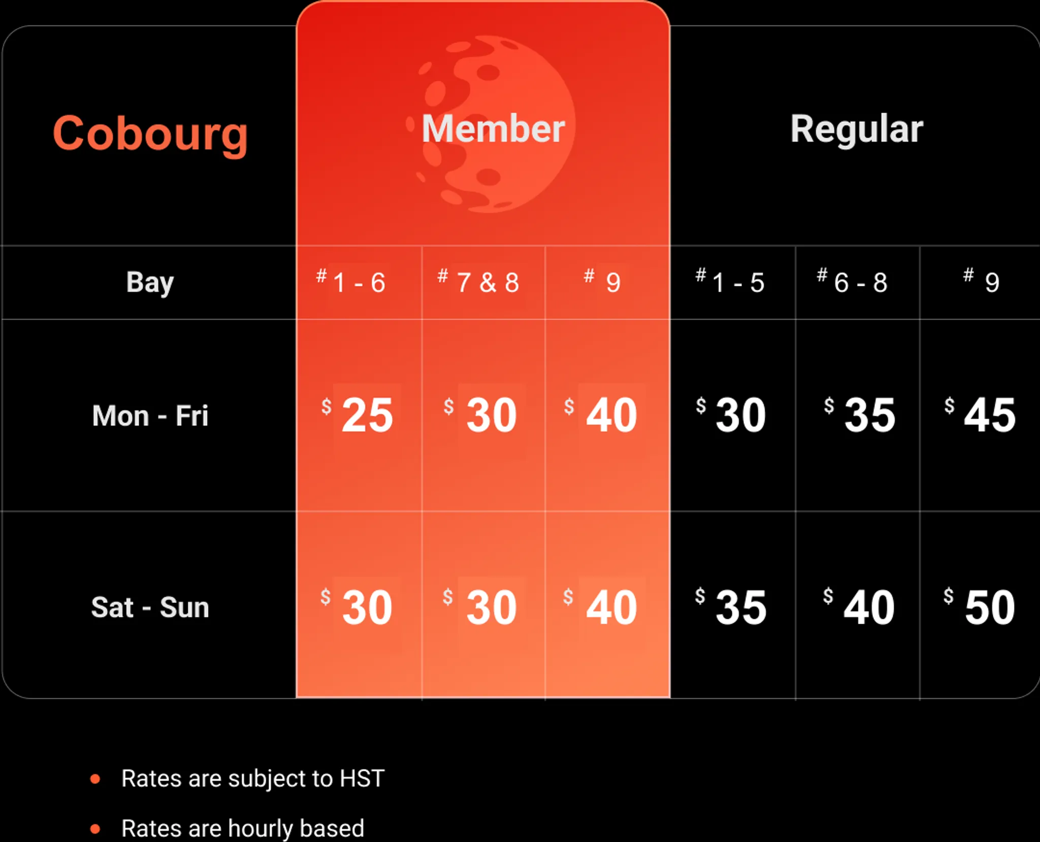 TARGET Indoor Golf - Thornhill