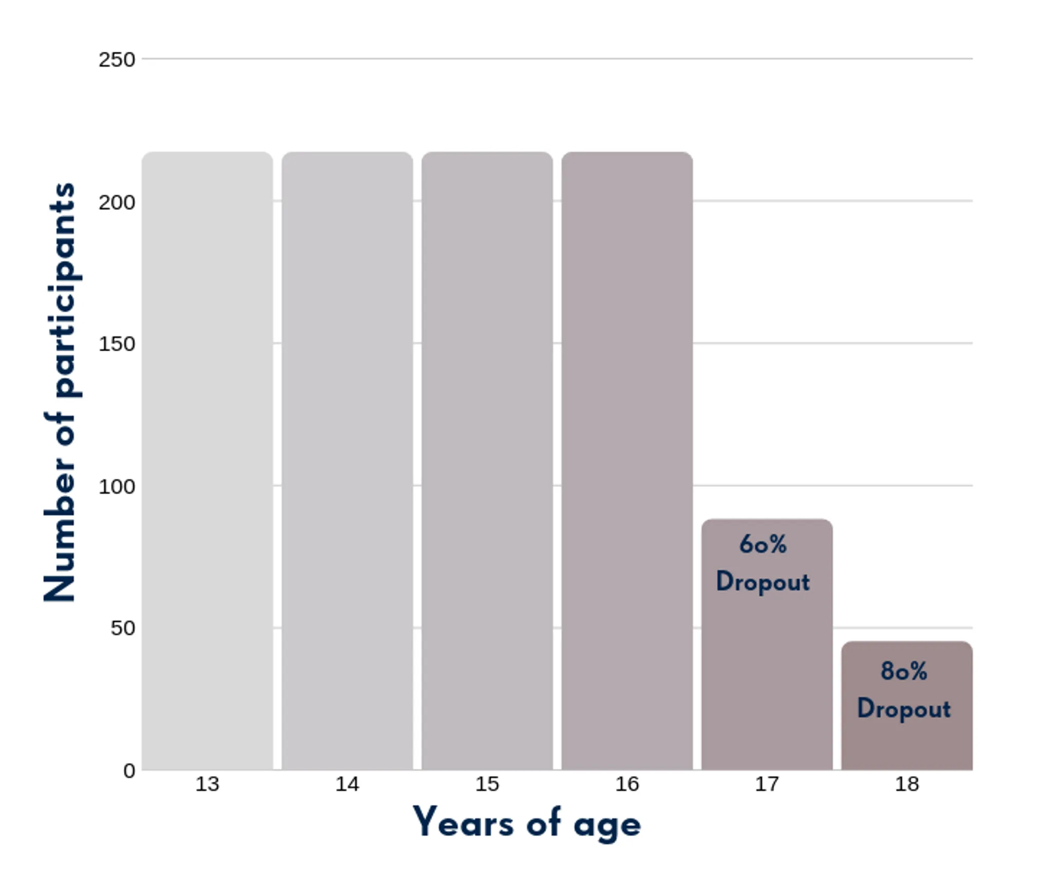 The Artemis Centre at Melbourne Girls Grammar