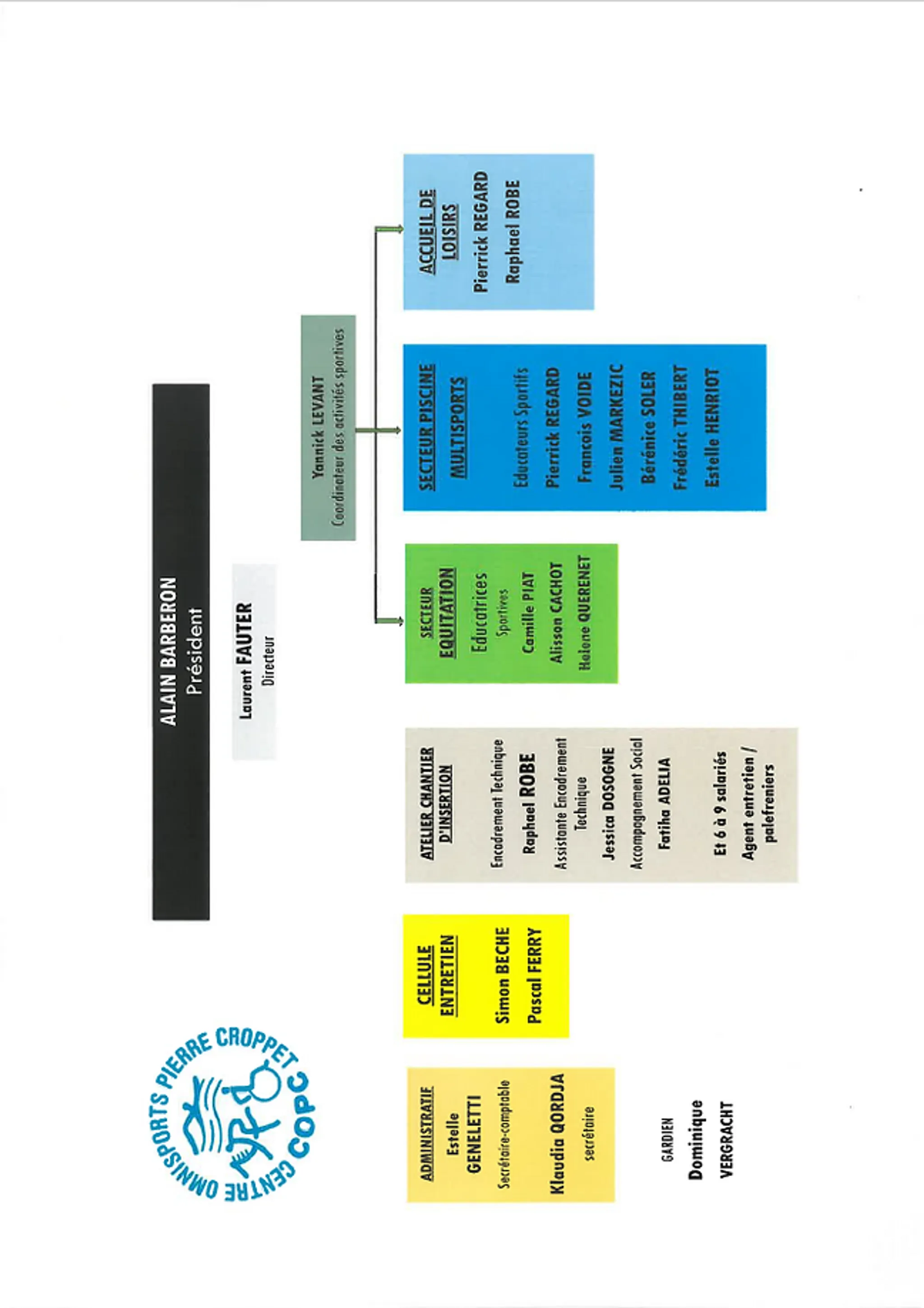 CENTRE OMNISPORTS P CROPPET