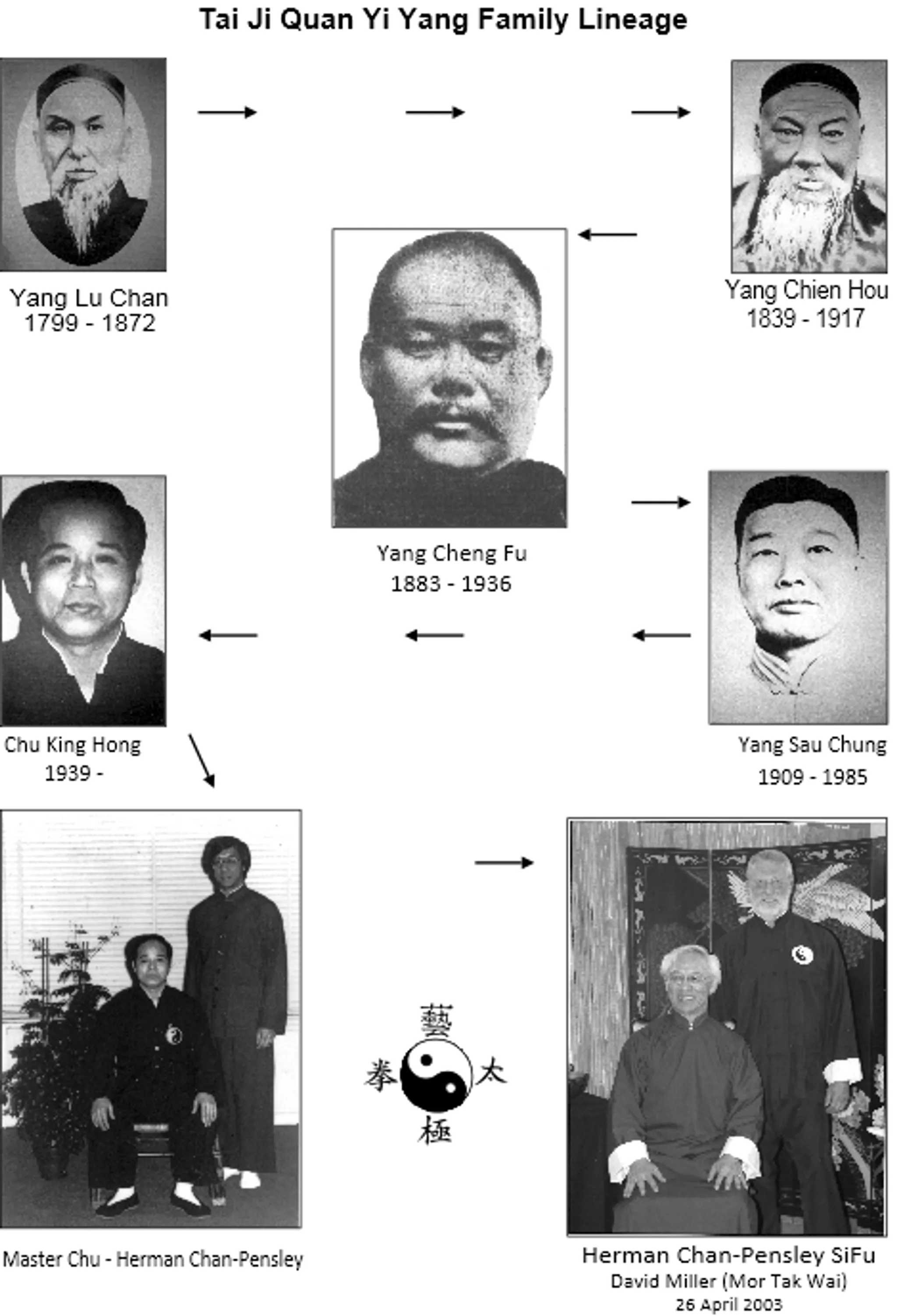 The Art of Tai Ji Quan Bishop's Stortford