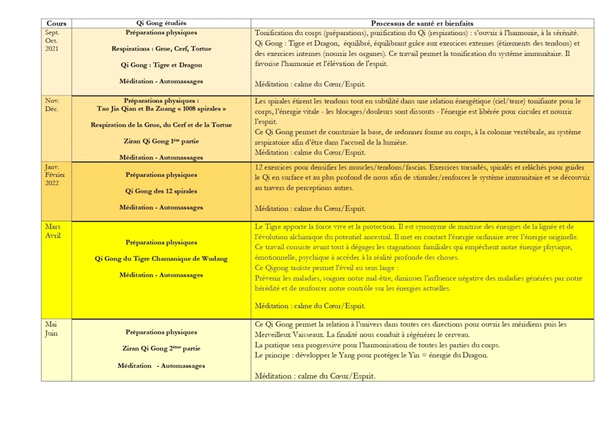 Association S-H-E-N Qi Gong Saint-Orens - Caraman