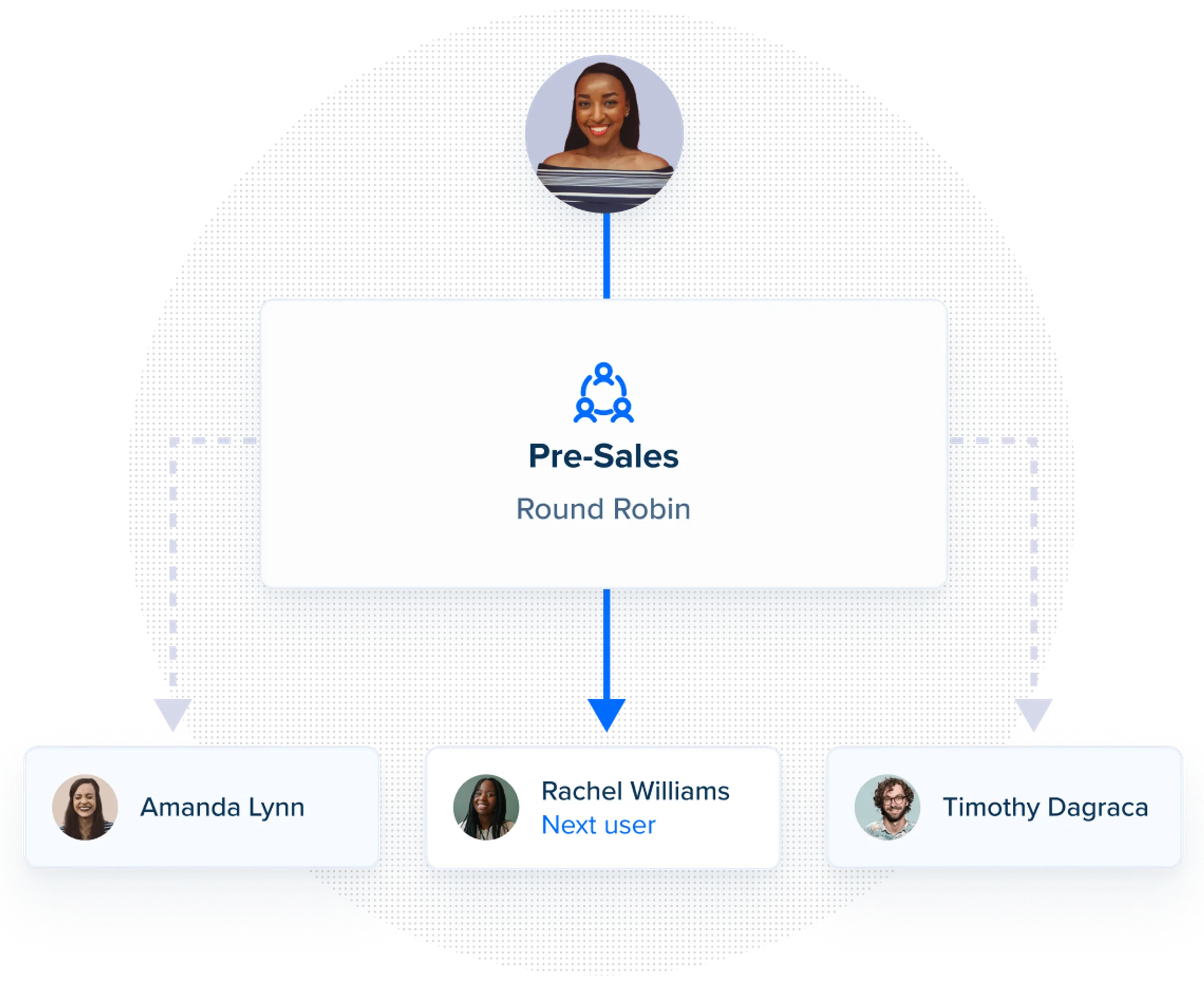 Webinaire sur Comment Faire Plus avec l'Extension Calendly